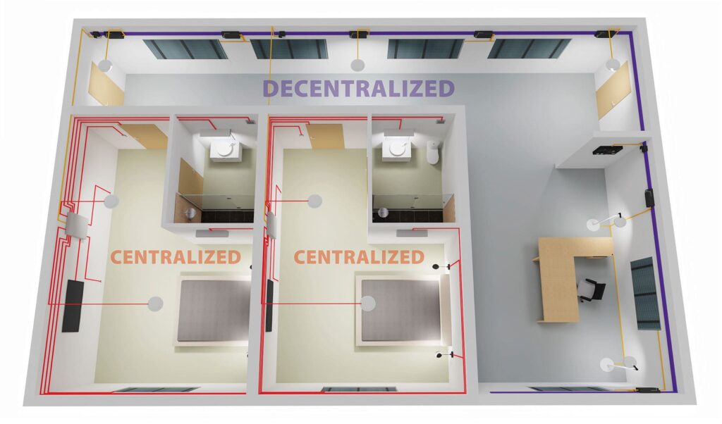 automatización de edificios centralizada descentralizada